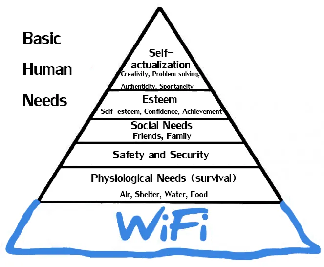 Our HDB WiFi Setup - Asus AiMesh Wifi Network